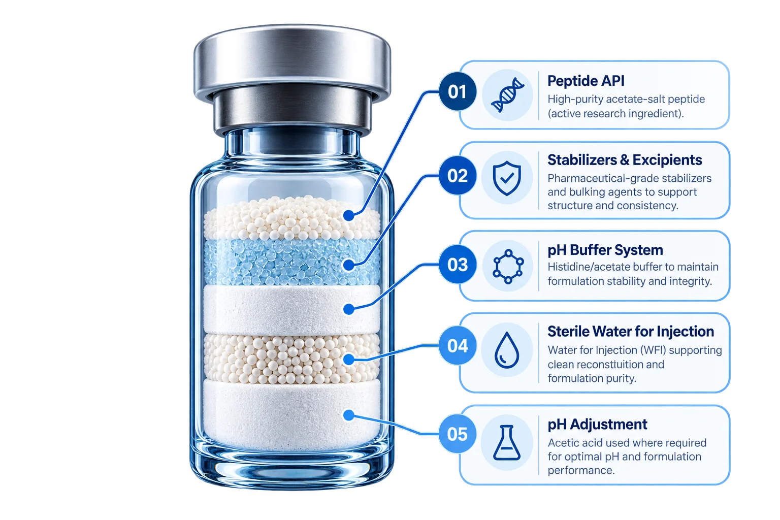 Olympus Peptide vial